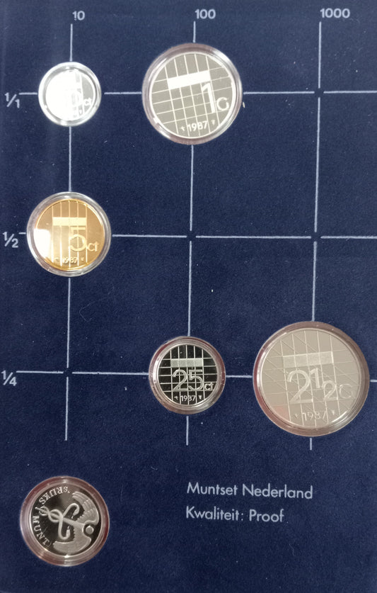 1987 Różne Guldeny Zestaw PROOF